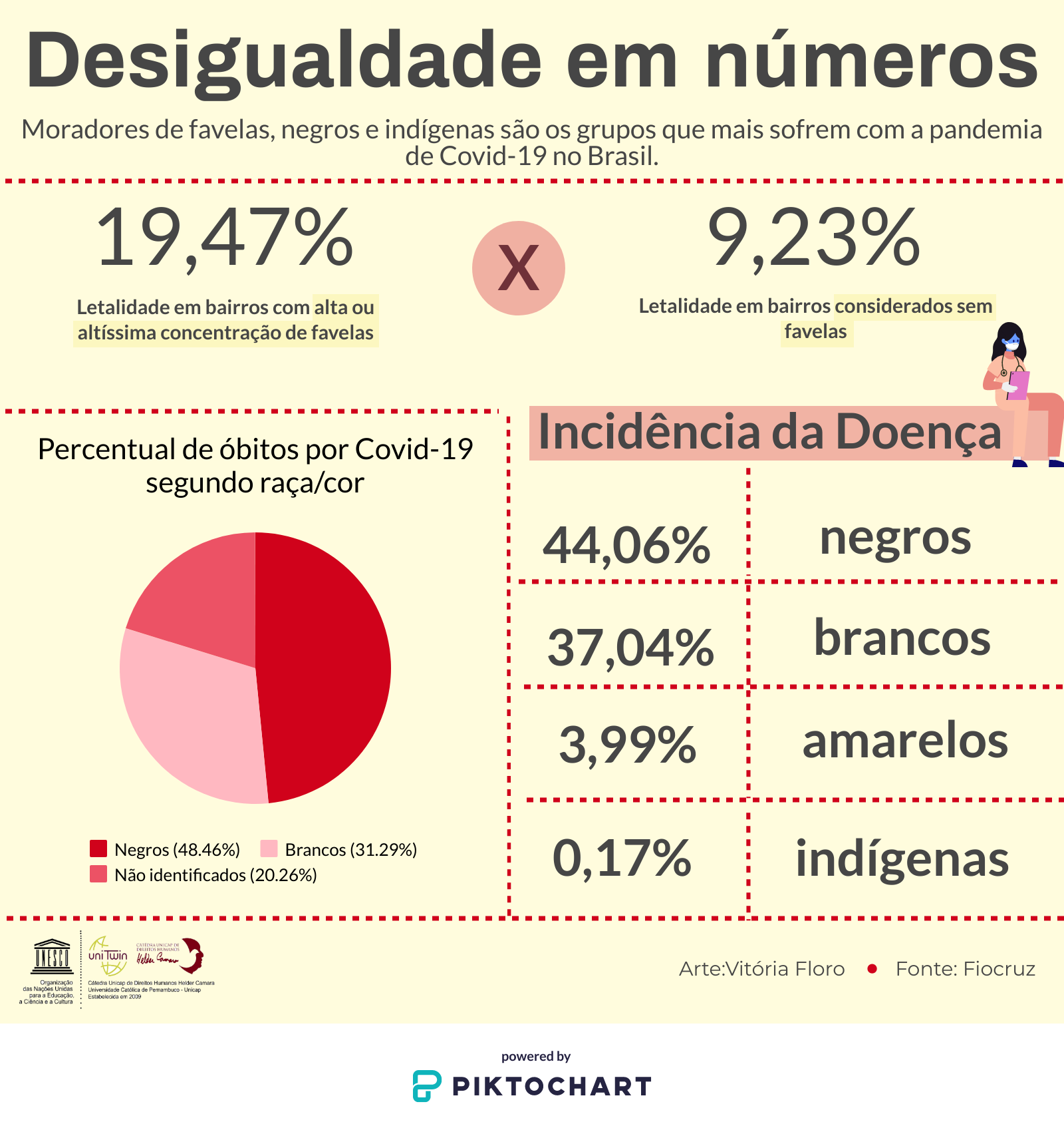 Infográfico