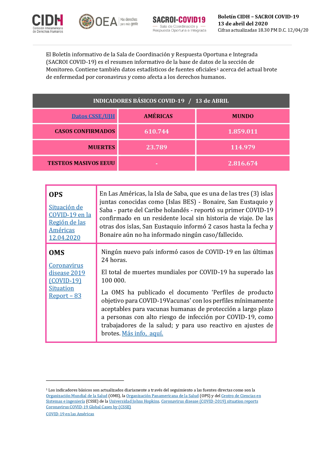 BOLETIM 04 CIDH – COVID 19 – 13/04