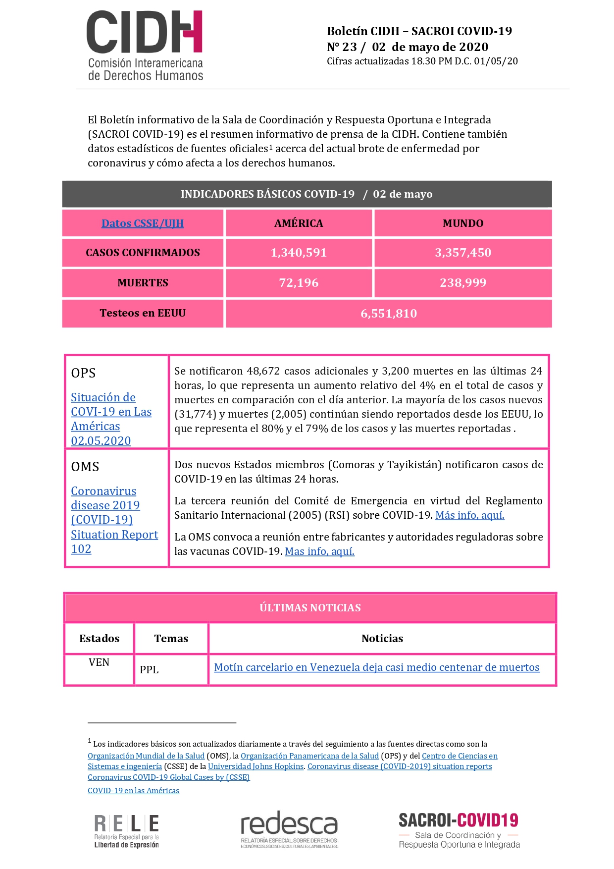 CIDH